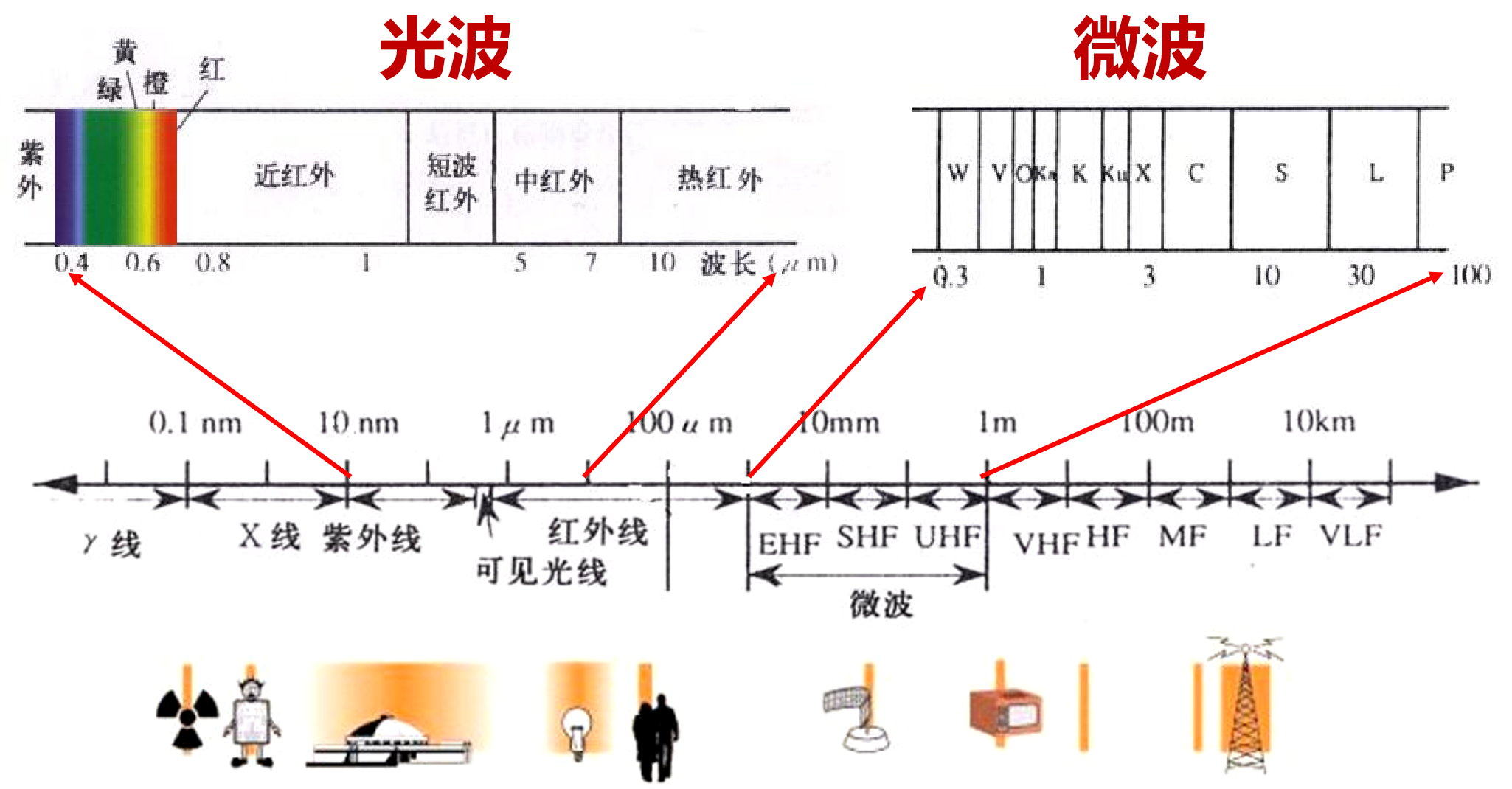 光波遥感探测