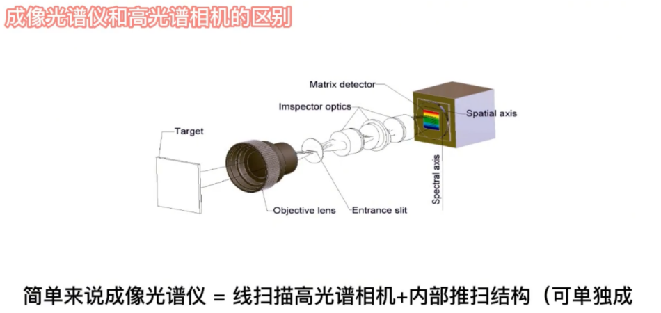 高光谱图像与照相机图像成像的区别