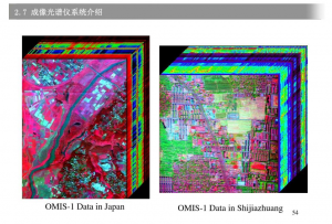 高光谱成像软件系统设计及实现