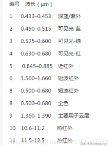 高光谱成像基础知识