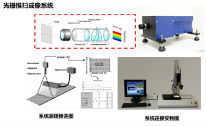 什么是高光谱成像技术 高光谱成像技术的使用原理