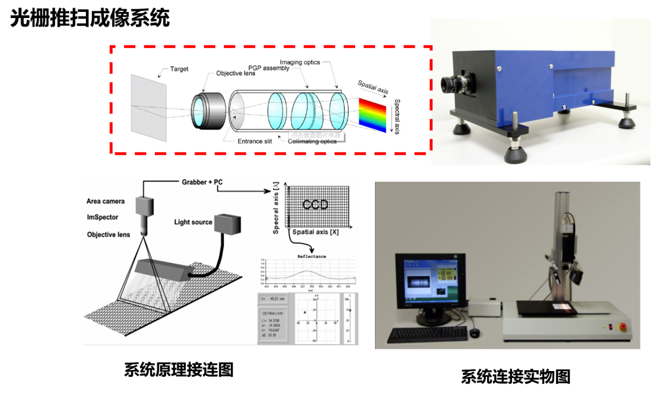 什么是高光谱成像技术？高光谱成像技术的使用原理