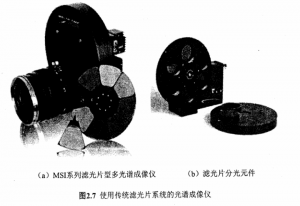 滤光片型高光谱成像技术