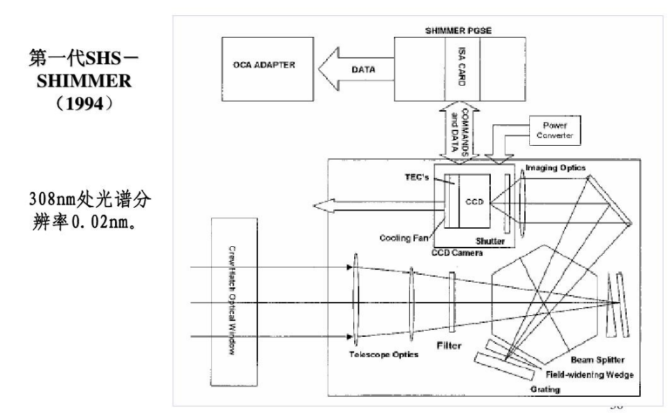 1687319153570357.png 成像光谱仪的结构组成