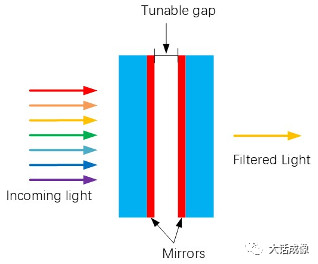 高光谱成像技术的介绍