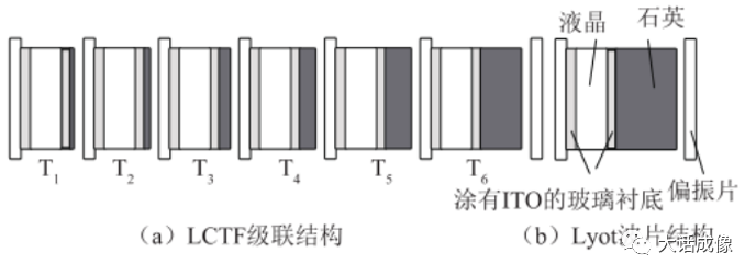 高光谱成像技术的介绍