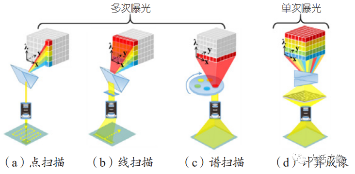 高光谱成像技术的介绍