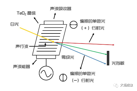 高光谱成像技术的介绍