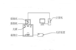 高光谱相机的原理是什么？高光谱相机有何具体应用？