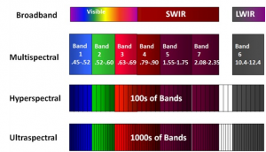 光谱成像技术类型有哪些？