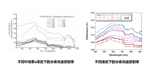 赛斯拜克高光谱成像仪实时采集水质参数