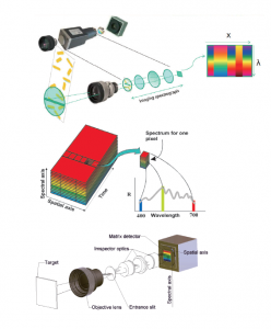 高光谱相机的分类有哪些？