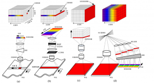 高光谱相机的工作原理