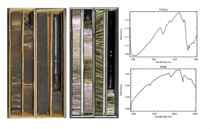 高光谱相机在油砂样芯的高光谱特征研究