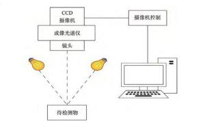 高光谱相机：四种不同原理解析