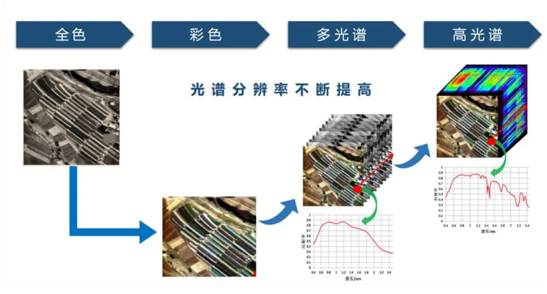 光谱相机探测水体环境污染物的可行性研究