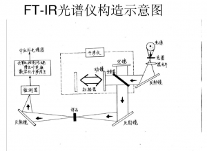 红外高光谱成像仪对气体光谱测量的应用