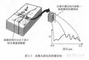 高光谱遥感成像技术：核心特点与应用基础