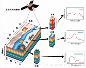 RGB、全色、多光谱与高光谱图像的异同与应用