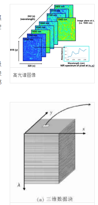 一分钟了解高光谱图像