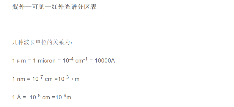 太阳电磁波光谱：紫外—可见—红外光谱分区表