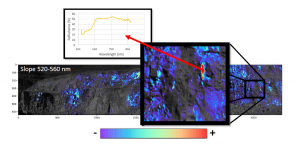 高光谱相机是如何获取岩石和矿物的光谱特征的？