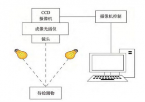 高光谱成像技术的基本原理及其应用优势