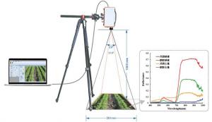 便携式高光谱相机（成像仪）SP130M