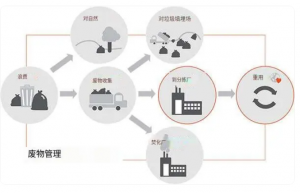 CCD相机与高光谱相机检测的建筑固废分拣系统